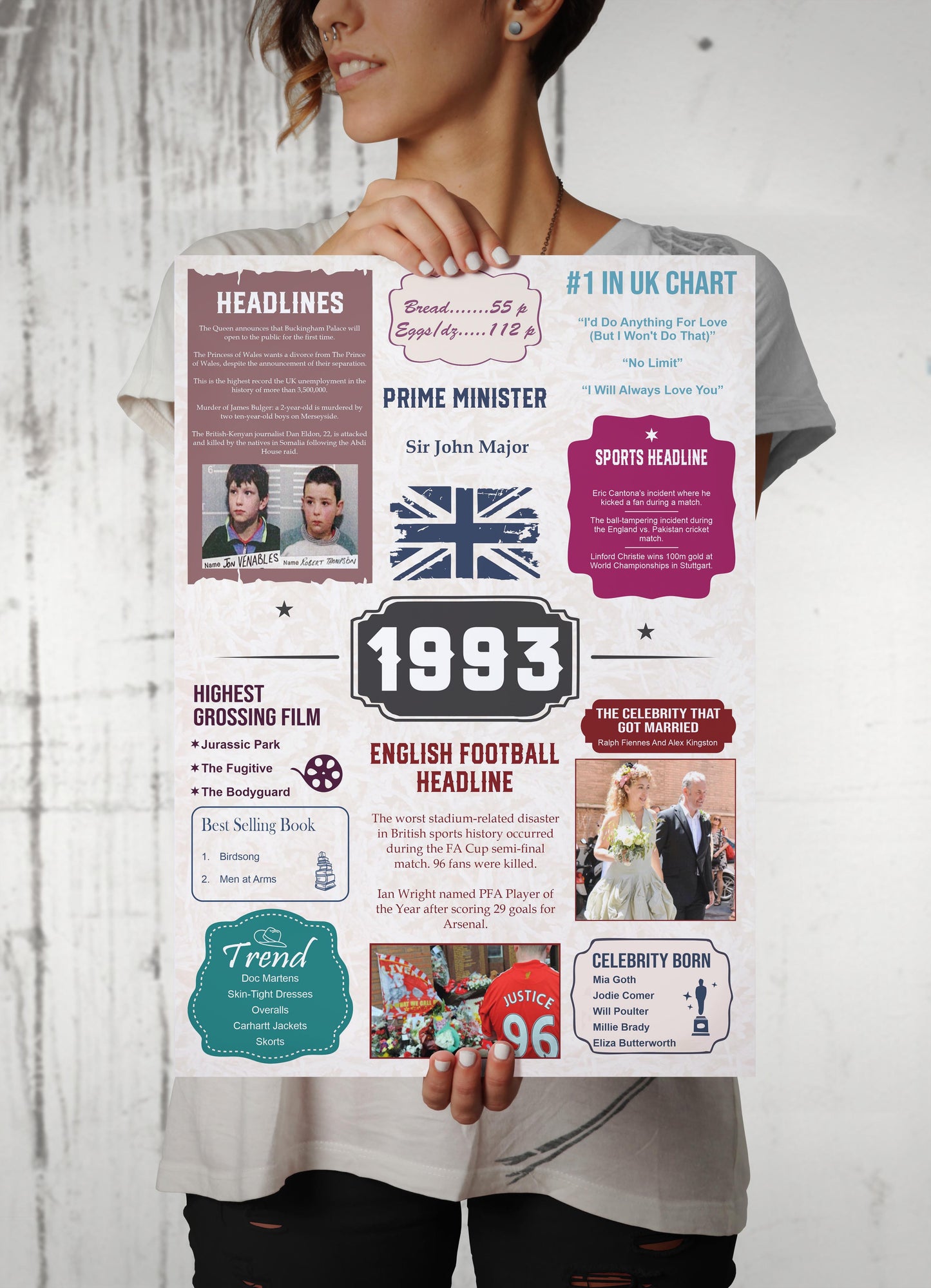 On Your Birth Year | Birthday Poster | Birthday Gifts Ideas | Men Gifts For Birthday | Unusual Birthday Gifts