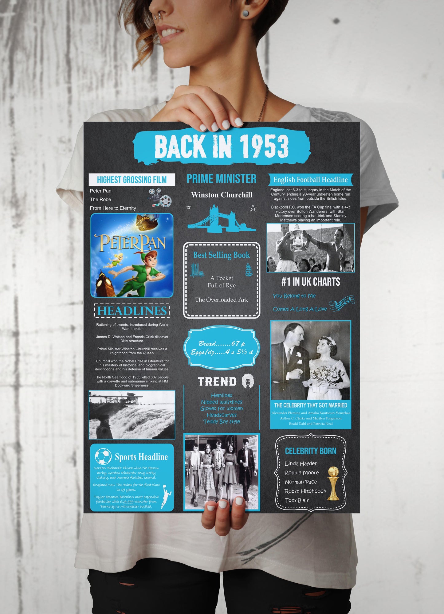 On Your Birth Year | Birthday Poster | Birthday Gifts Ideas | Men Gifts For Birthday | Unusual Birthday Gifts