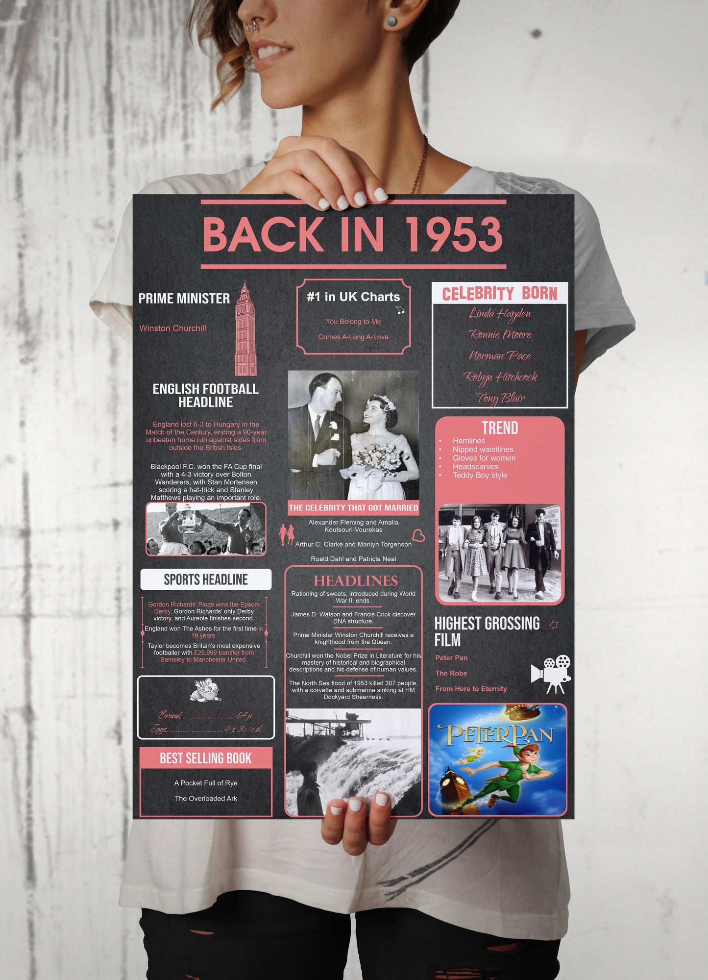 On Your Birth Year | Birthday Poster | Birthday Gifts Ideas | Men Gifts For Birthday | Unusual Birthday Gifts