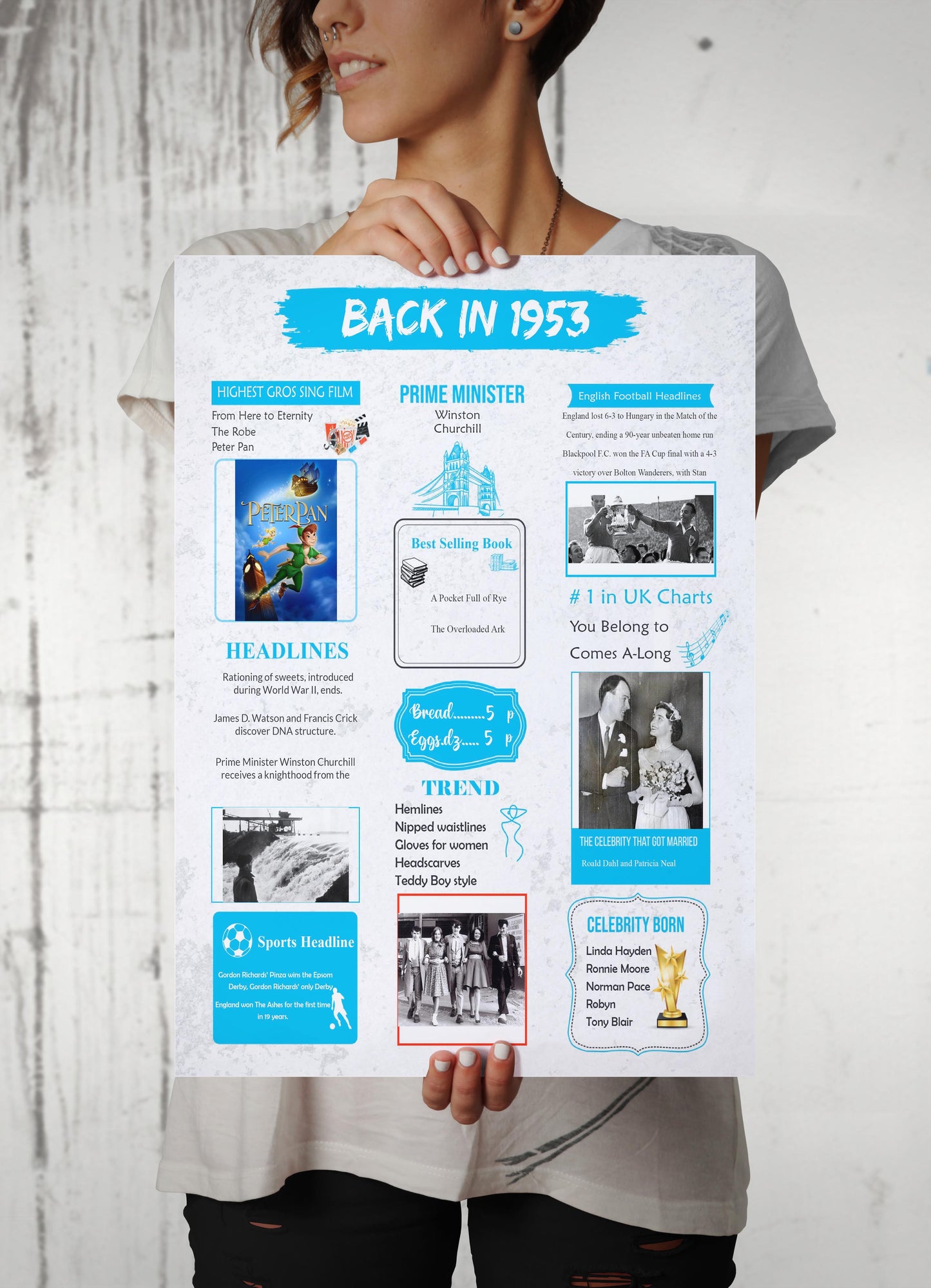 On Your Birth Year | Birthday Poster | Birthday Gifts Ideas | Men Gifts For Birthday | Unusual Birthday Gifts