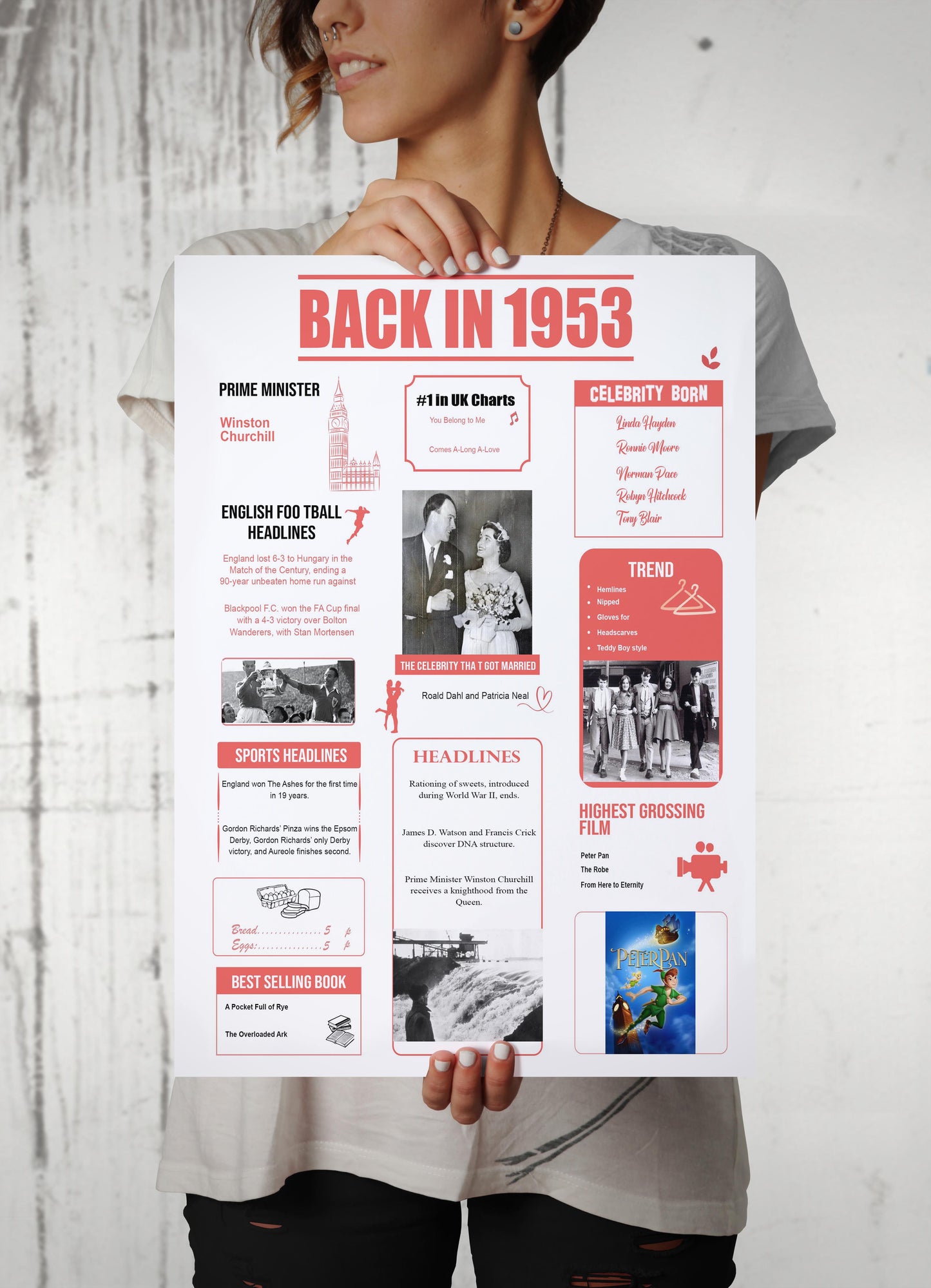 On Your Birth Year | Birthday Poster | Birthday Gifts Ideas | Men Gifts For Birthday | Unusual Birthday Gifts