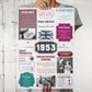 On Your Birth Year | Birthday Poster | Birthday Gifts Ideas |  Men Gifts For Birthday | Unusual Birthday Gifts