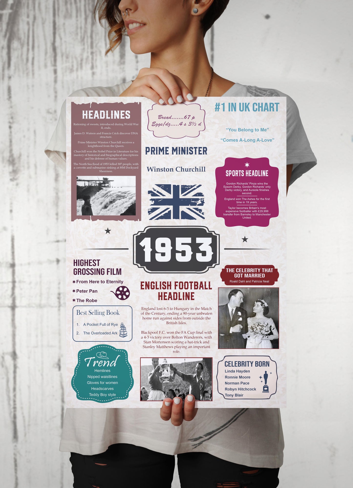 On Your Birth Year | Birthday Poster | Birthday Gifts Ideas | Men Gifts For Birthday | Unusual Birthday Gifts