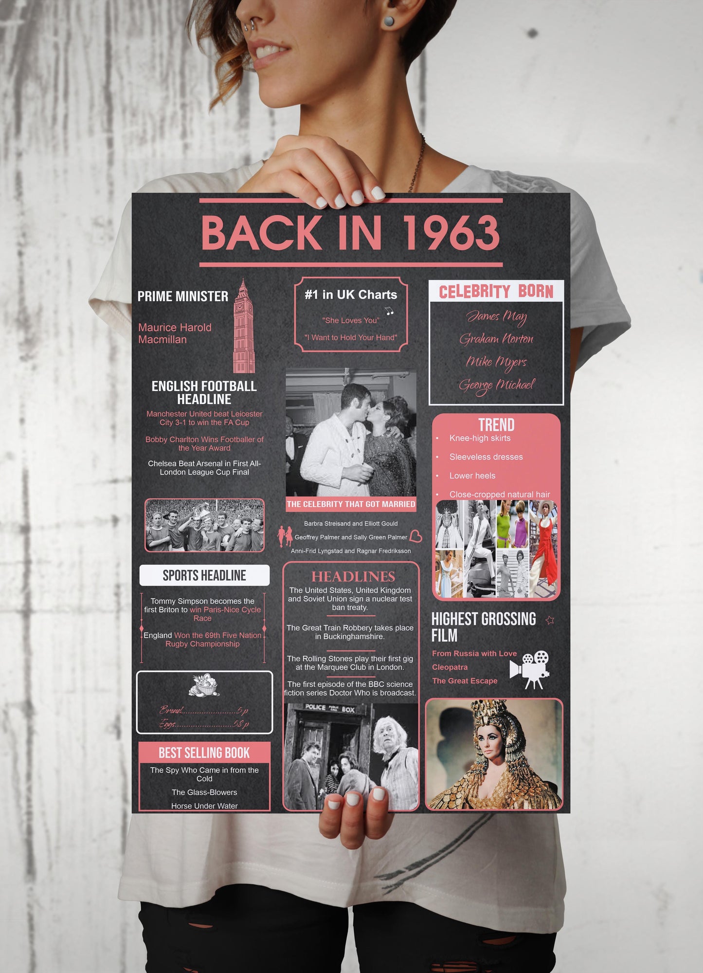 On Your Birth Year | Birthday Poster | Birthday Gifts Ideas | Men Gifts For Birthday | Unusual Birthday Gifts
