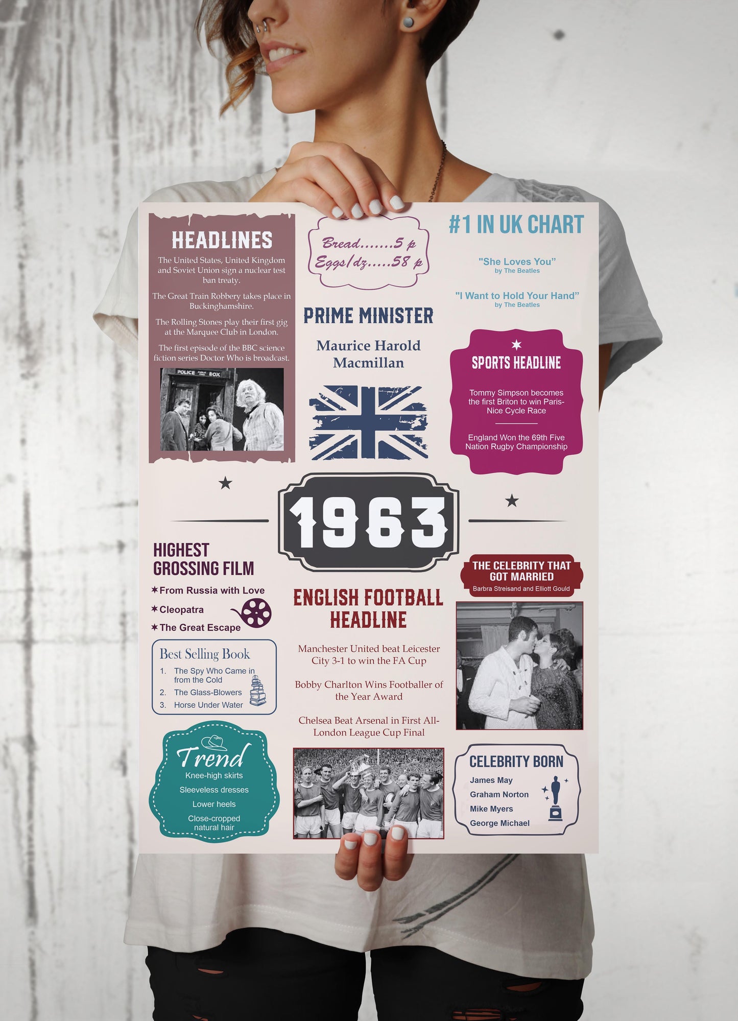 On Your Birth Year | Birthday Poster | Birthday Gifts Ideas | Men Gifts For Birthday | Unusual Birthday Gifts