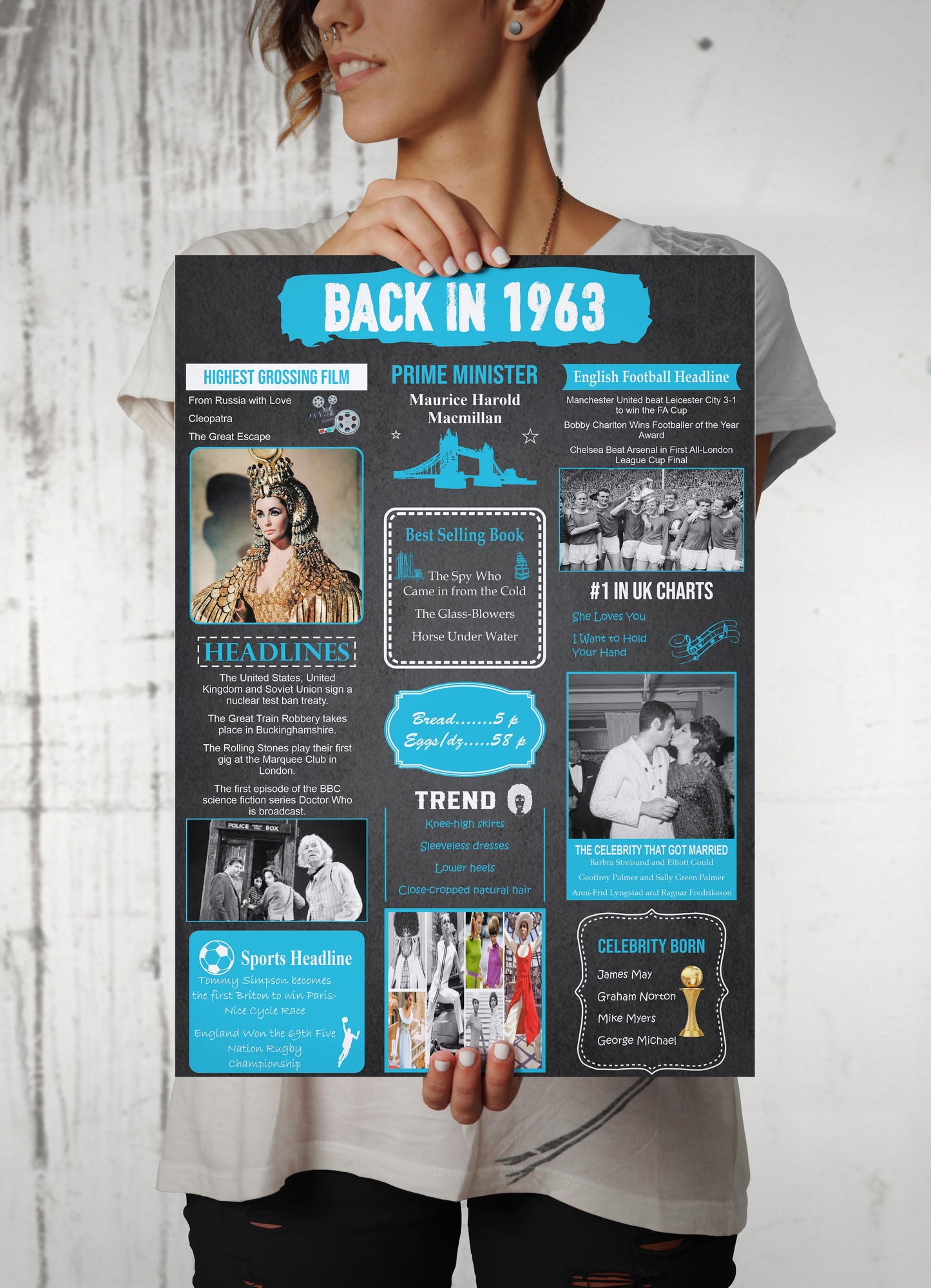 On Your Birth Year | Birthday Poster | Birthday Gifts Ideas | Men Gifts For Birthday | Unusual Birthday Gifts