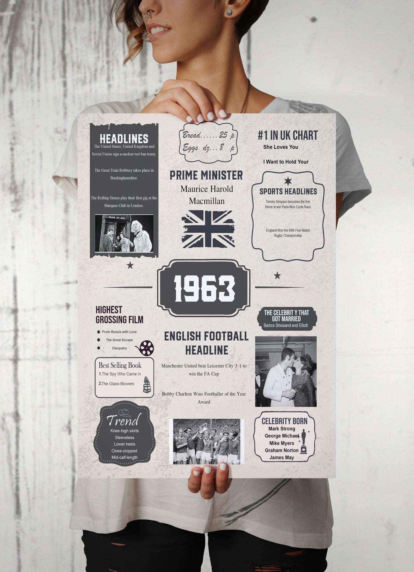 On Your Birth Year | Birthday Poster | Birthday Gifts Ideas | Men Gifts For Birthday | Unusual Birthday Gifts
