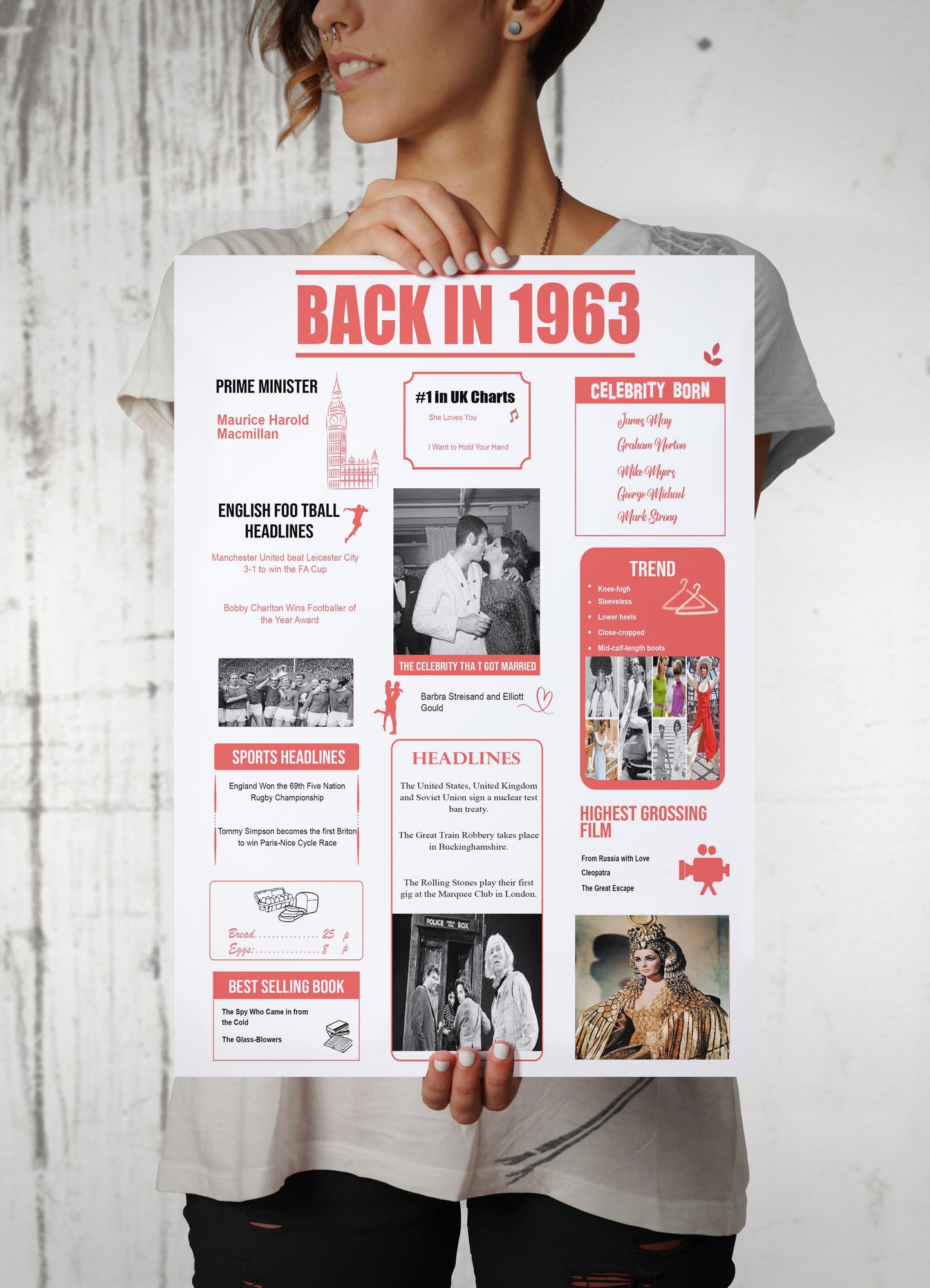 On Your Birth Year | Birthday Poster | Birthday Gifts Ideas | Men Gifts For Birthday | Unusual Birthday Gifts