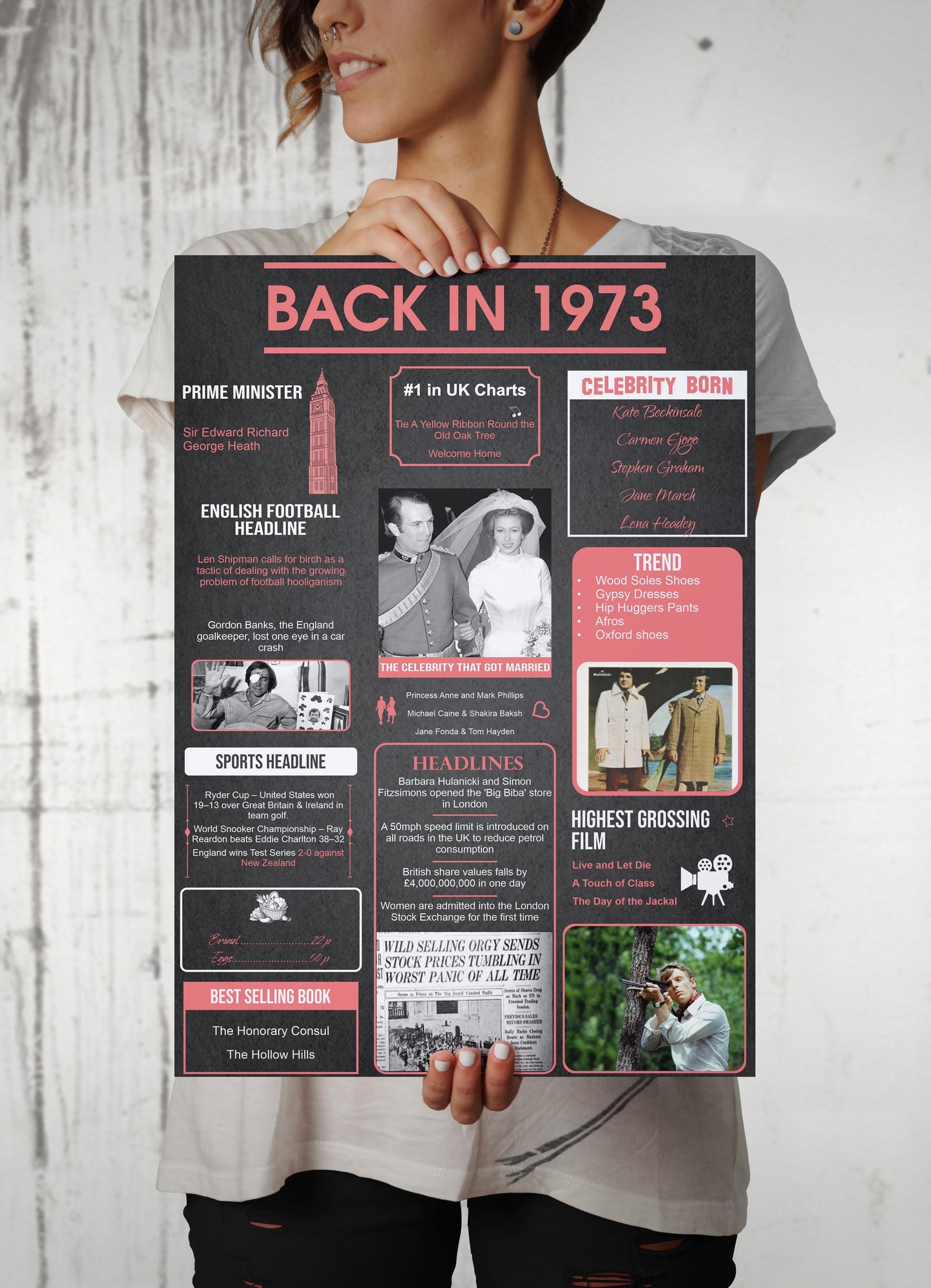 On Your Birth Year | Birthday Poster | Birthday Gifts Ideas | Men Gifts For Birthday | Unusual Birthday Gifts