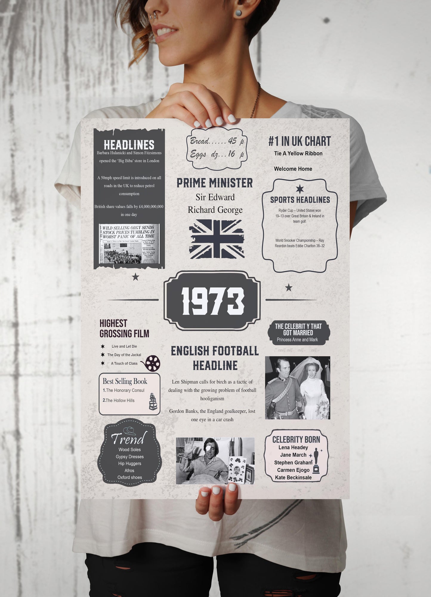 On Your Birth Year | Birthday Poster | Birthday Gifts Ideas | Men Gifts For Birthday | Unusual Birthday Gifts
