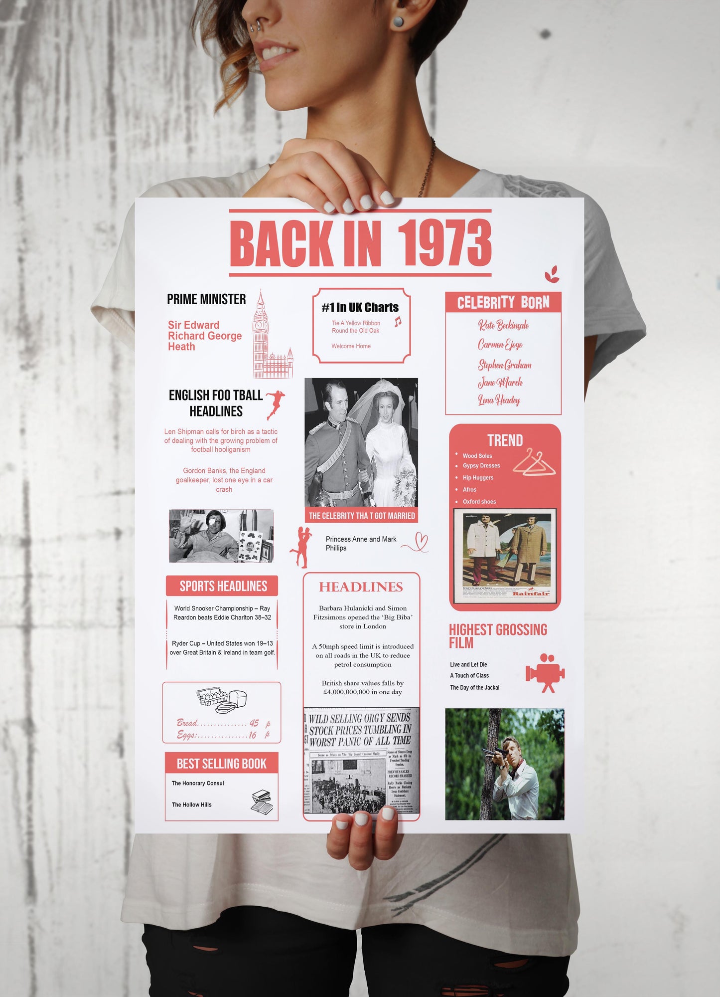 On Your Birth Year | Birthday Poster | Birthday Gifts Ideas | Men Gifts For Birthday | Unusual Birthday Gifts