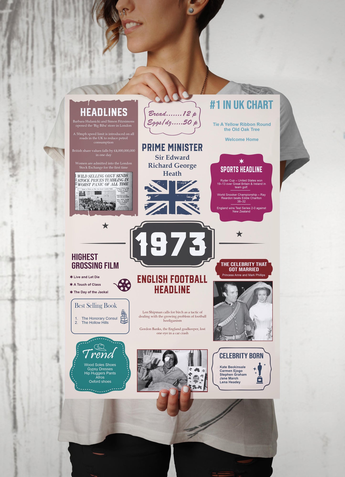 On Your Birth Year | Birthday Poster | Birthday Gifts Ideas | Men Gifts For Birthday | Unusual Birthday Gifts