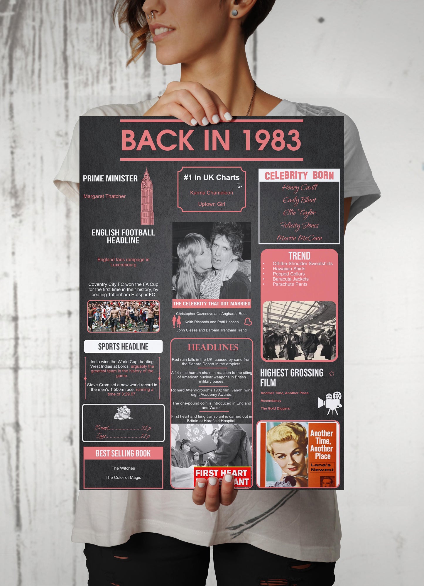 On Your Birth Year | Birthday Poster | Birthday Gifts Ideas | Men Gifts For Birthday | Unusual Birthday Gifts