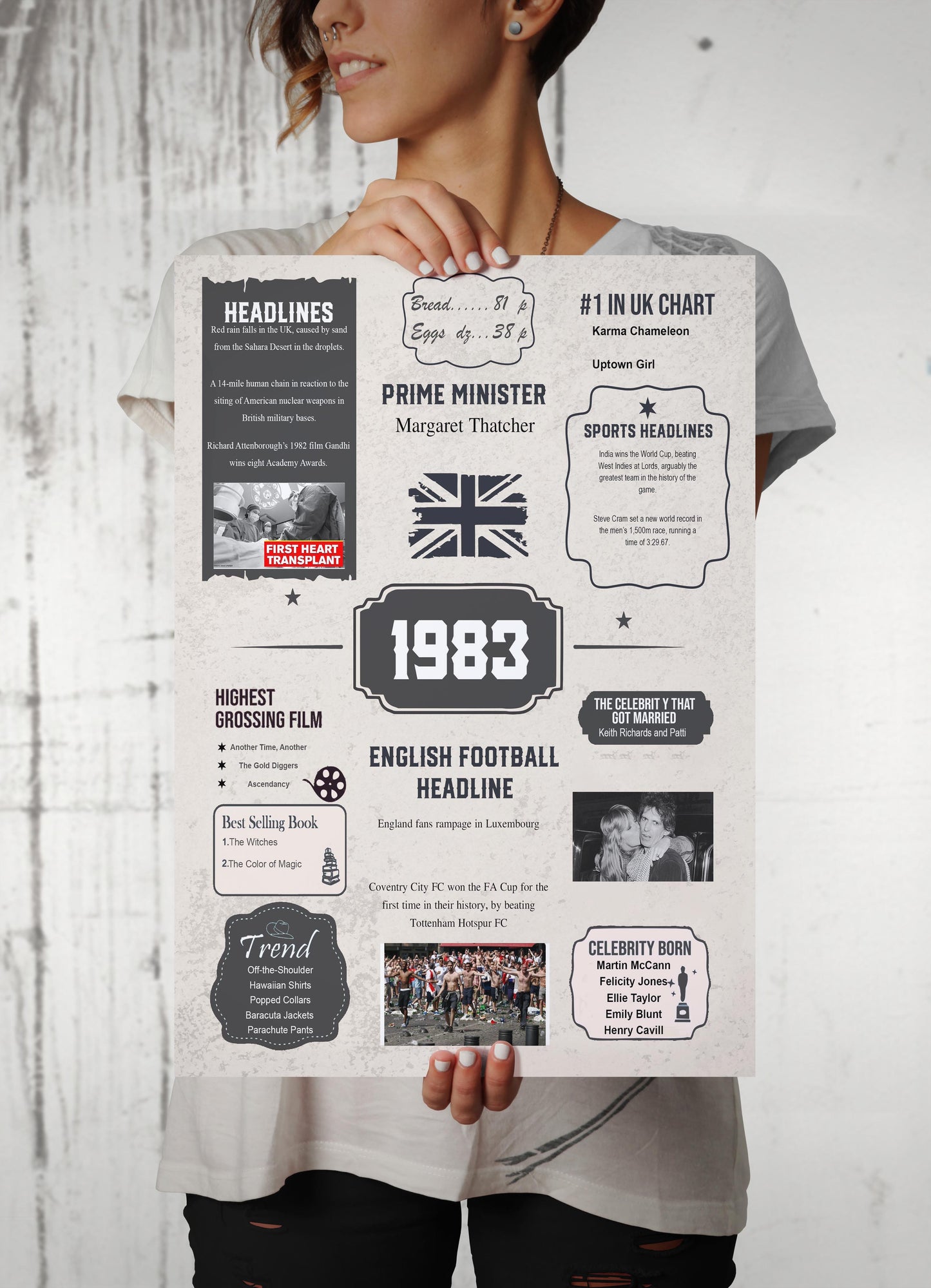 On Your Birth Year | Birthday Poster | Birthday Gifts Ideas | Men Gifts For Birthday | Unusual Birthday Gifts