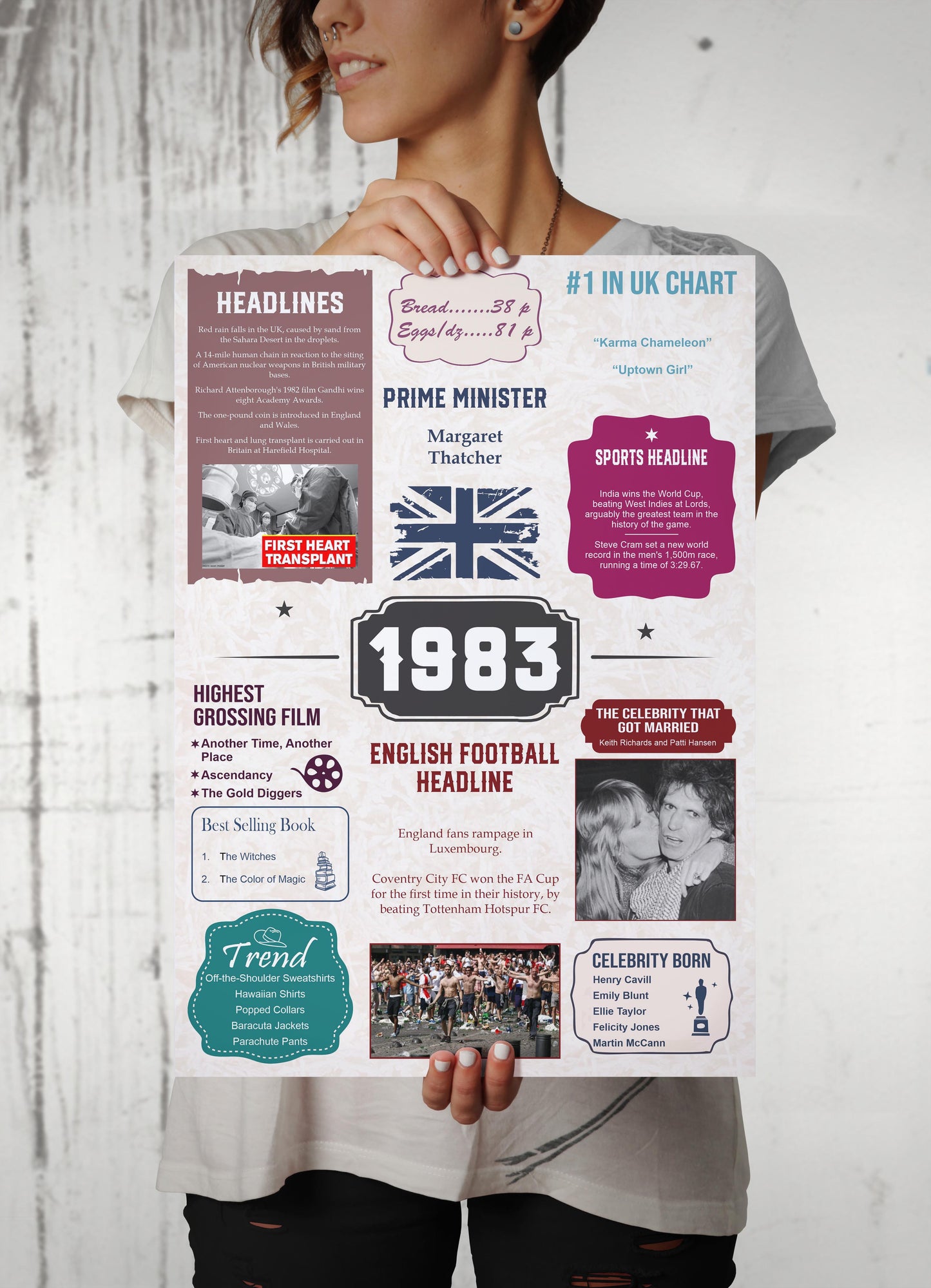 On Your Birth Year | Birthday Poster | Birthday Gifts Ideas | Men Gifts For Birthday | Unusual Birthday Gifts