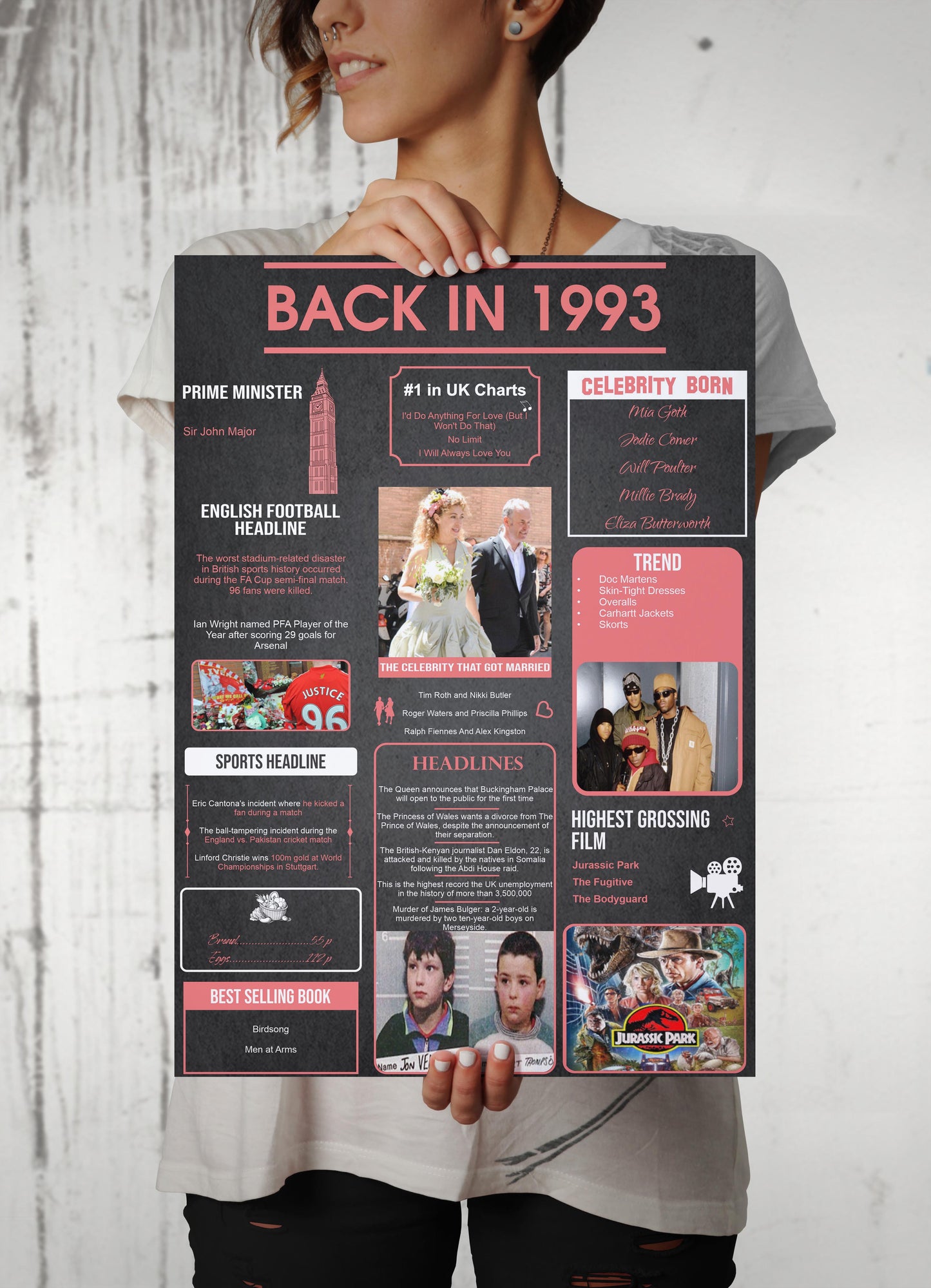 On Your Birth Year | Birthday Poster | Birthday Gifts Ideas | Men Gifts For Birthday | Unusual Birthday Gifts