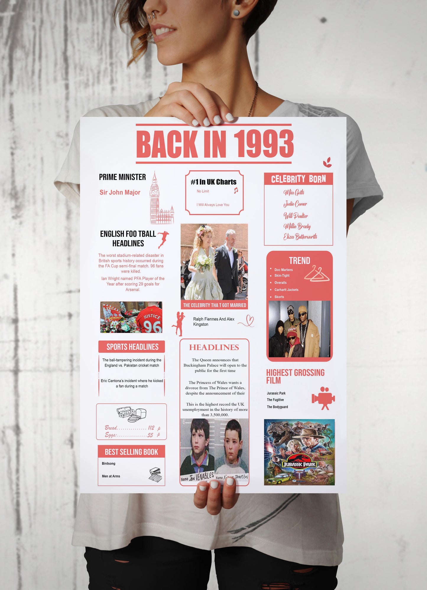 On Your Birth Year | Birthday Poster | Birthday Gifts Ideas | Men Gifts For Birthday | Unusual Birthday Gifts