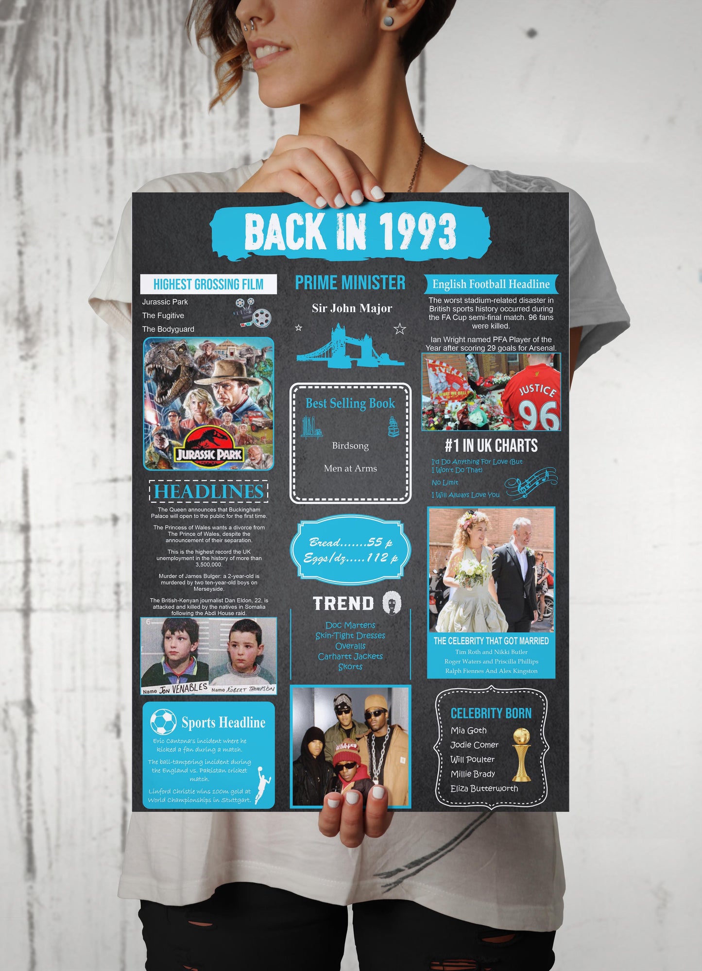 On Your Birth Year | Birthday Poster | Birthday Gifts Ideas | Men Gifts For Birthday | Unusual Birthday Gifts