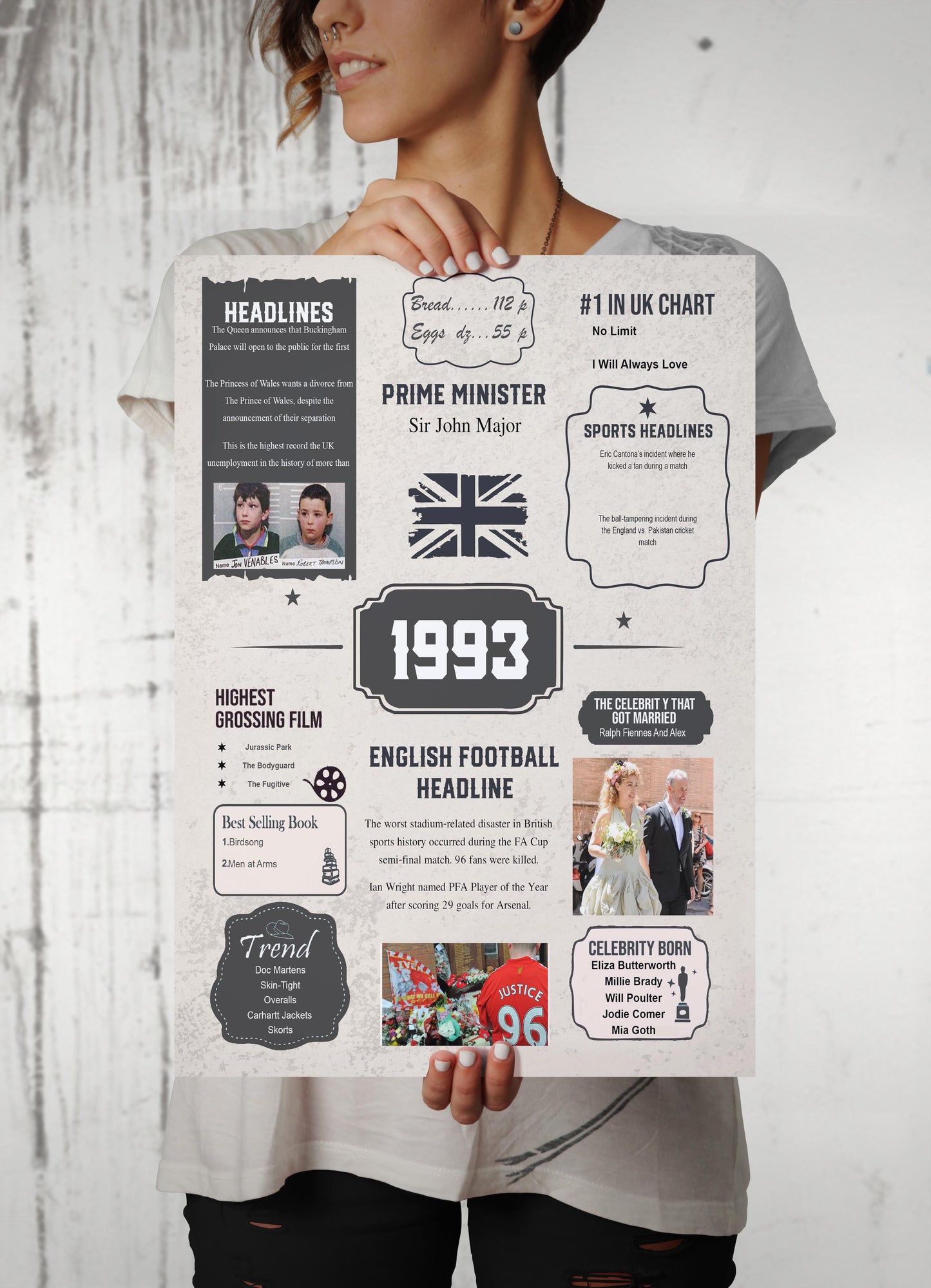 On Your Birth Year | Birthday Poster | Birthday Gifts Ideas |  Men Gifts For Birthday | Unusual Birthday Gifts
